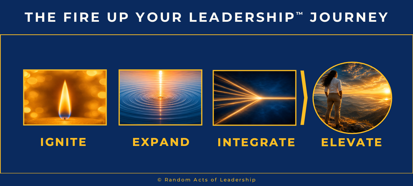 The Fire Up Your Leadership journey in four phases: Ignite, Expand, Integrate, Elevate